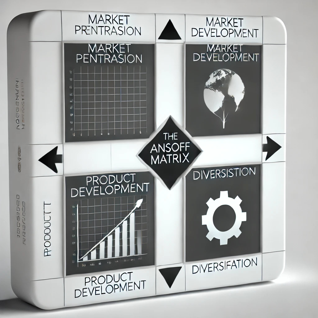 Product development in Ansoff Matrix explained for PhD research
