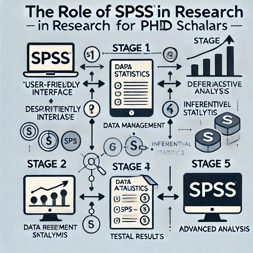 SPSS interface displaying statistical analysis for PhD thesis